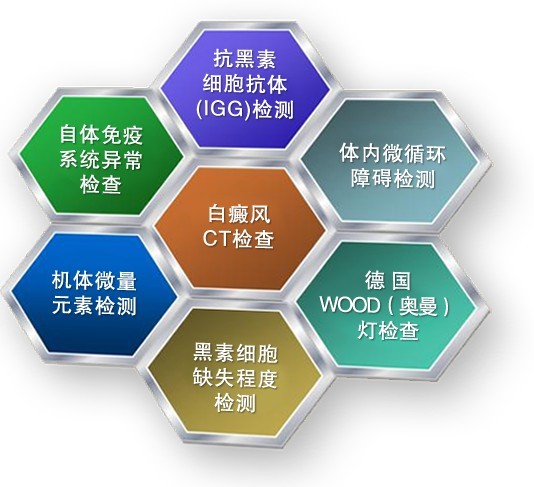 白癜风7大检查
